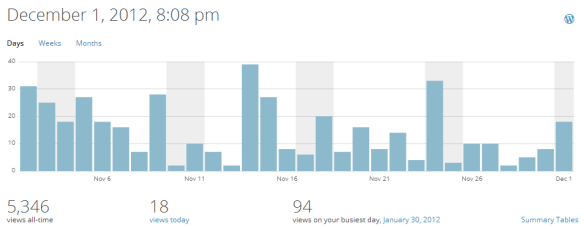 Besöksstatistik 121201